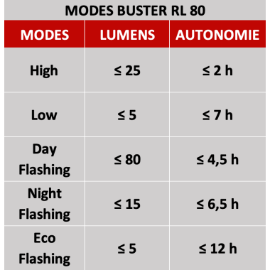 Sigma Buster RL80