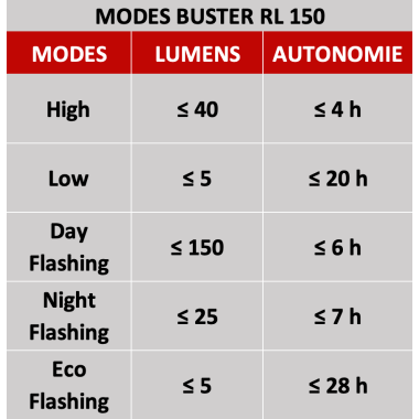 Sigma Buster RL150