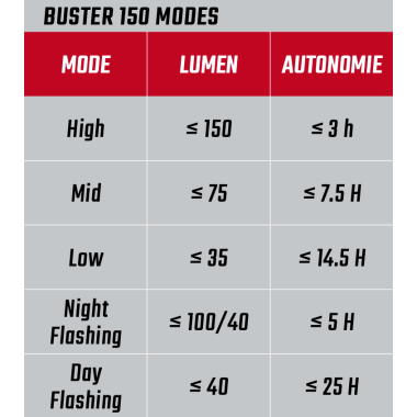 Sigma Buster 150 K-Set...