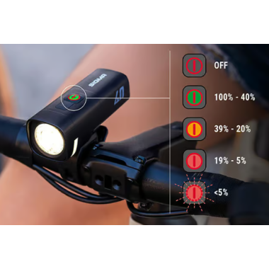 Sigma Aura 40 / HIRO 10 Set