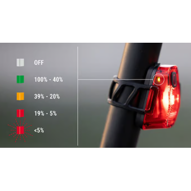 Sigma Aura 40 / HIRO 10 Set