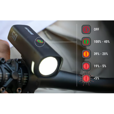 Sigma Aura 50 / HIRO 10 Set